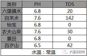 「干货」水质，冲泡六堡茶时不能忽视的问题