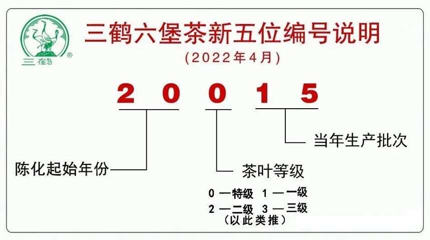 快速读懂六堡茶的编号，离不开这三大要素