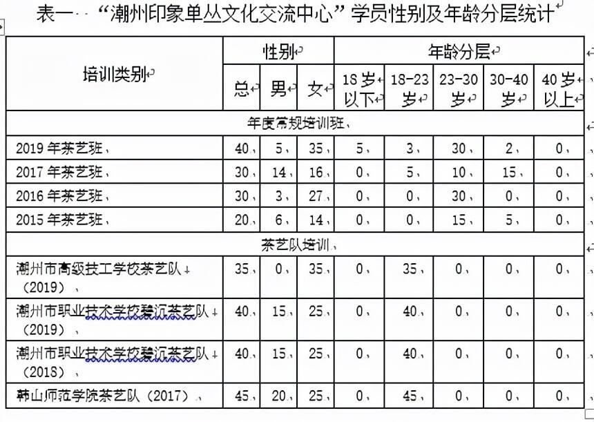 从技到艺：潮州工夫茶的现代性