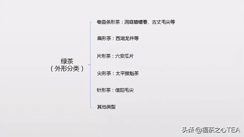 茶百科 | 全表格记录中国茶学知识（收藏版）