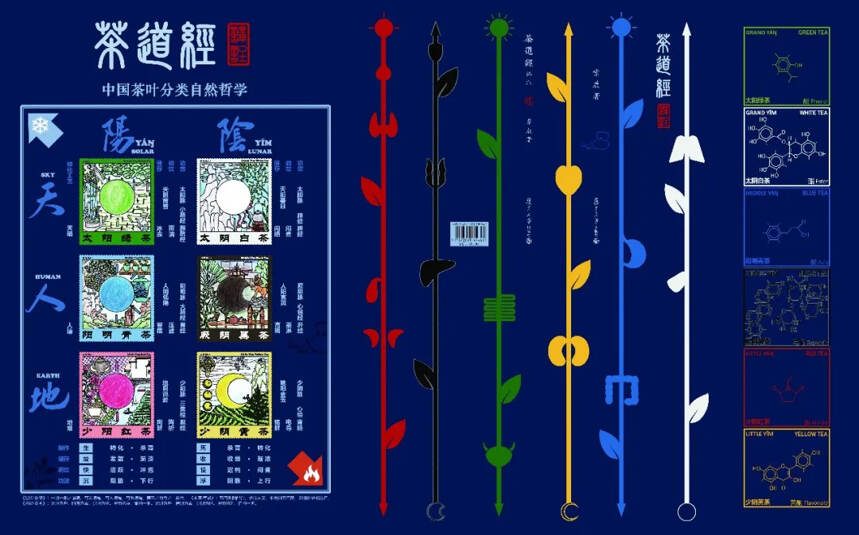 《茶道经译注》入选2021年上海市优秀科普作品