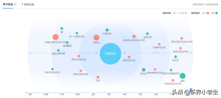 关于茉莉花茶，网友在关注哪些内容？