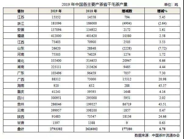 数据解读2020上半年茶行业发展