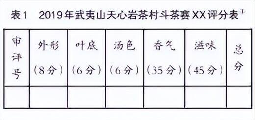 听见好滋味：中国当代茶事活动中的多重感官体验