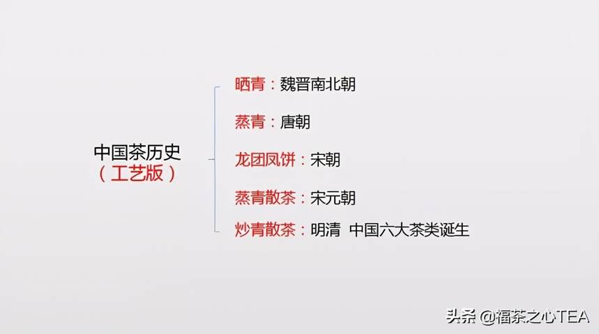 茶百科 | 全表格记录中国茶学知识（收藏版）