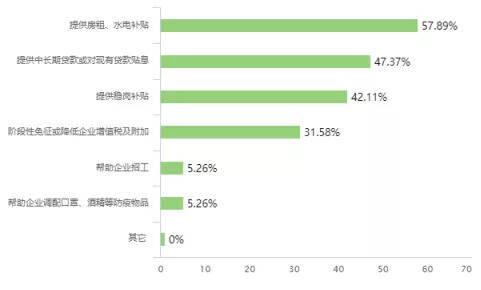 新型冠状病毒肺炎疫情对陕西茶产业发展影响调研报告