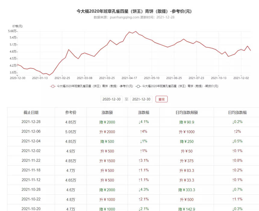 普洱茶市持续“低迷”，如何在年底“扭转乾坤”