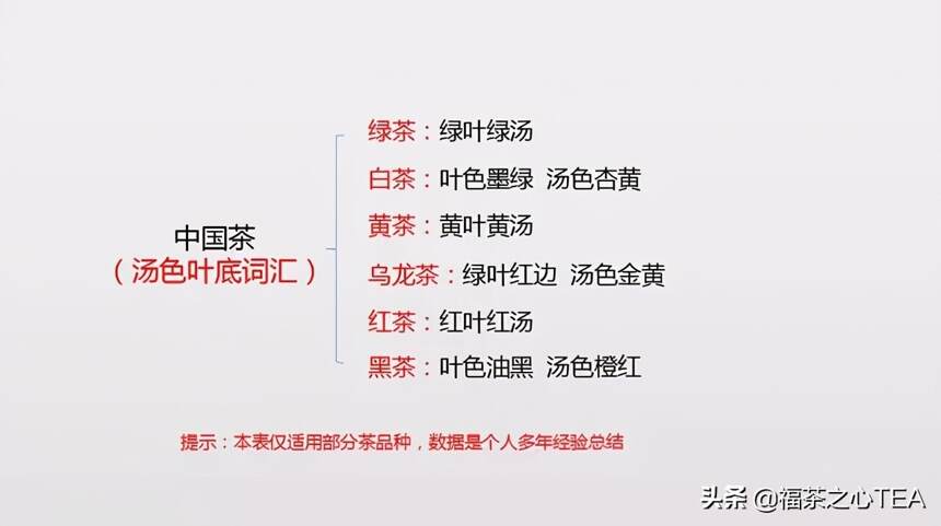 茶百科 | 全表格记录中国茶学知识（收藏版）