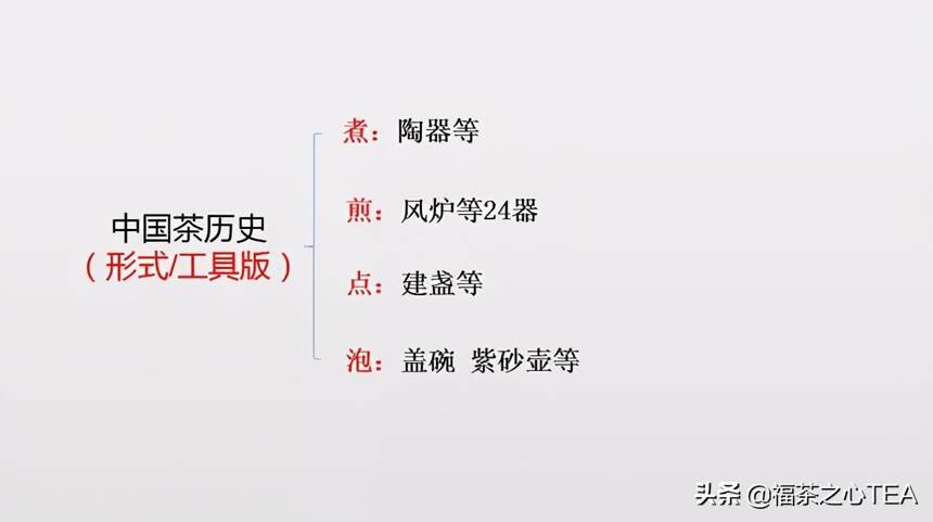 茶百科 | 全表格记录中国茶学知识（收藏版）