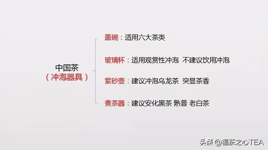 茶百科 | 全表格记录中国茶学知识（收藏版）