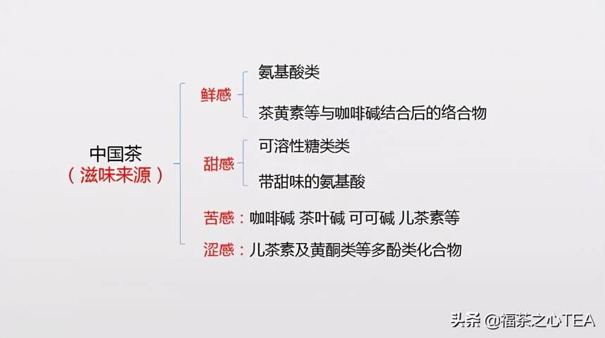 茶百科 | 全表格记录中国茶学知识（收藏版）