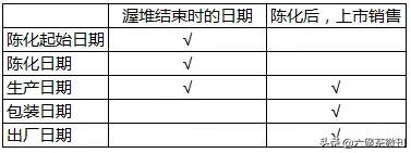 技巧篇：如何挑选广西六堡茶？这7条实用建议送给你