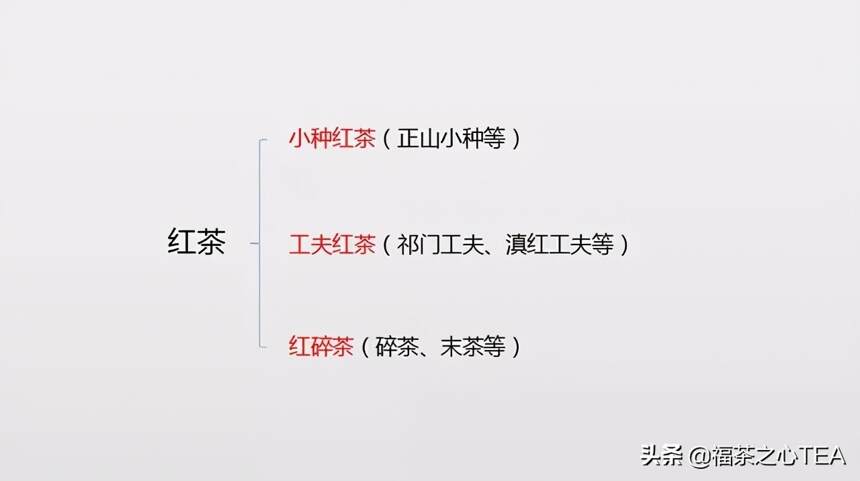 茶百科 | 全表格记录中国茶学知识（收藏版）