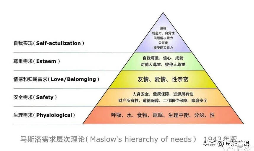 中年人这样高质量的生活，才值