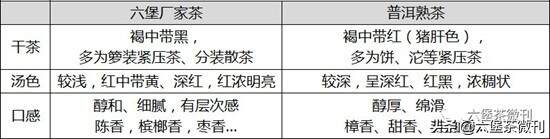 都是黑茶，广西六堡茶、云南普洱茶和安化黑茶有什么区别？