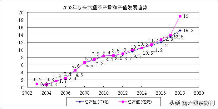 走近广西六堡茶还不够，还要喝懂它！六堡茶知识大集合，建议收藏