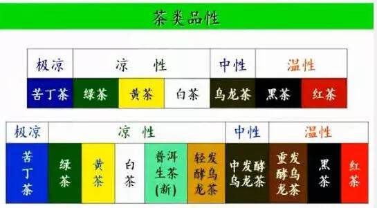 普洱茶膏学堂 31讲 | 科学品膏养出好气色，看这一篇就够了