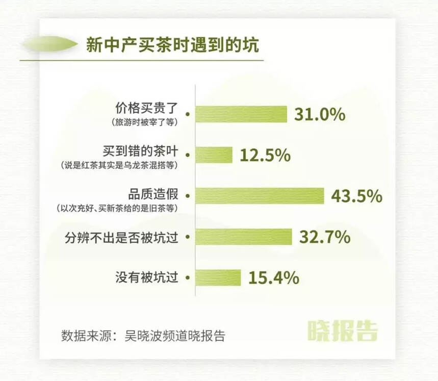 竹叶青携手财经作家吴晓波，发布《新中产饮茶消费洞察报告》