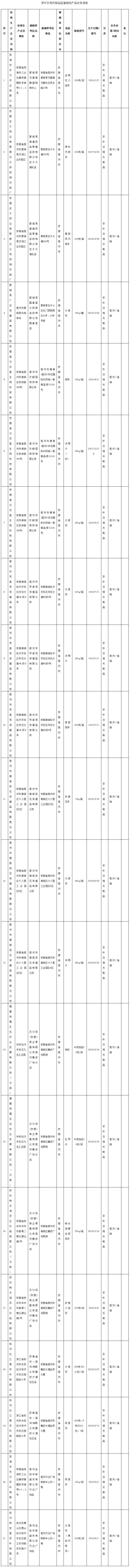 亳州市食药监局抽检茶叶及相关制品21批次 样品全合格