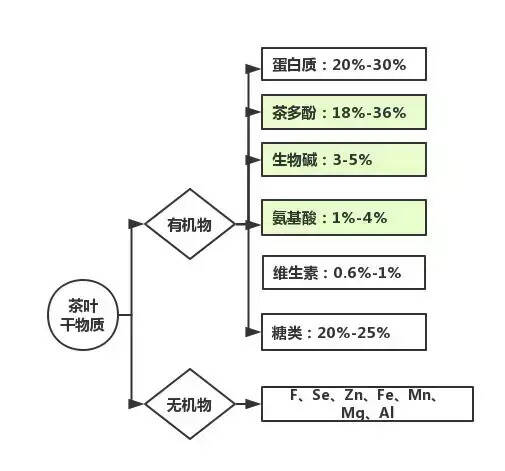 再贵的饮料，还不如一杯好茶