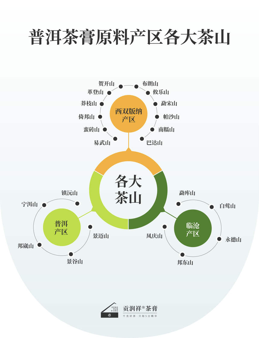 图解普洱茶膏