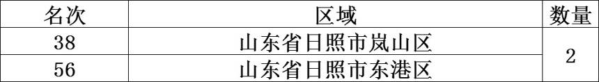 茶叶风云榜：2020年中国茶业百强县排行榜（内含各省细分）