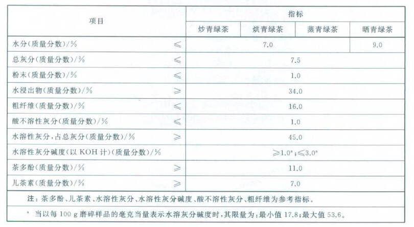 100篇茶叶入门知识普及第5篇：绿茶基础知识