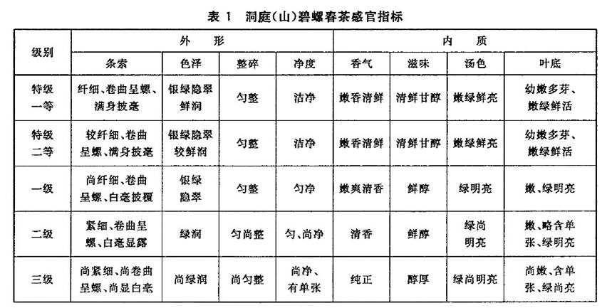 买茶要不要看等级？茶叶的等级由谁说了算？有没有用？