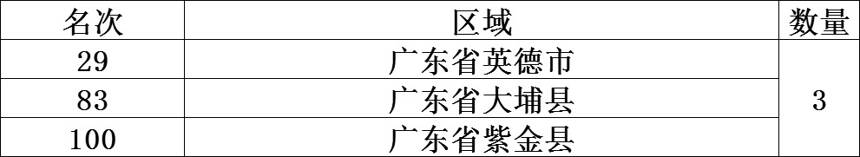 茶叶风云榜：2020年中国茶业百强县排行榜（内含各省细分）