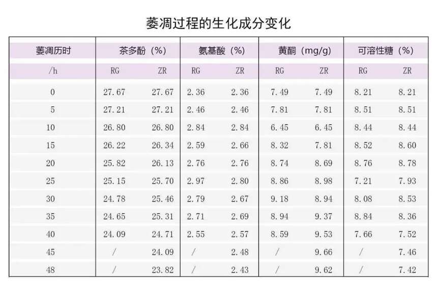 今日追根溯源，带你了解传统白茶制作工艺的奥义