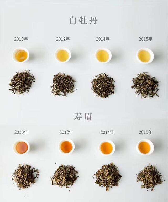 用数据说话，陈年老白茶的惊艳从何而来？（二）