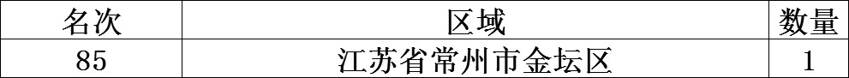 茶叶风云榜：2020年中国茶业百强县排行榜（内含各省细分）