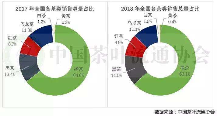 老白茶属于什么茶？谁最适合喝？