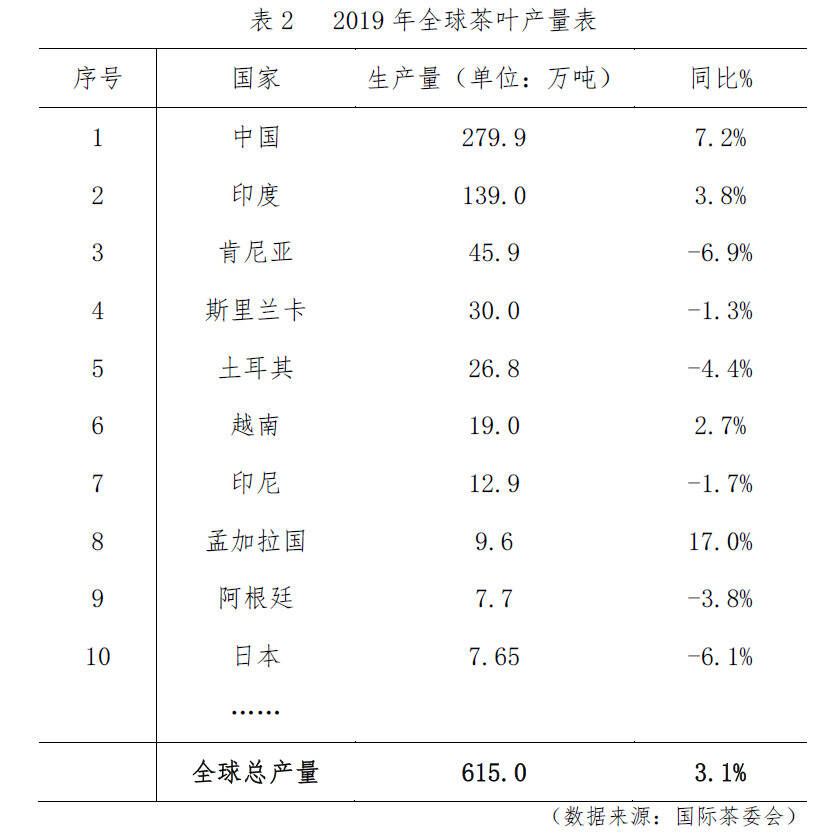 100篇茶叶入门知识普及计划第一篇：全面认识茶