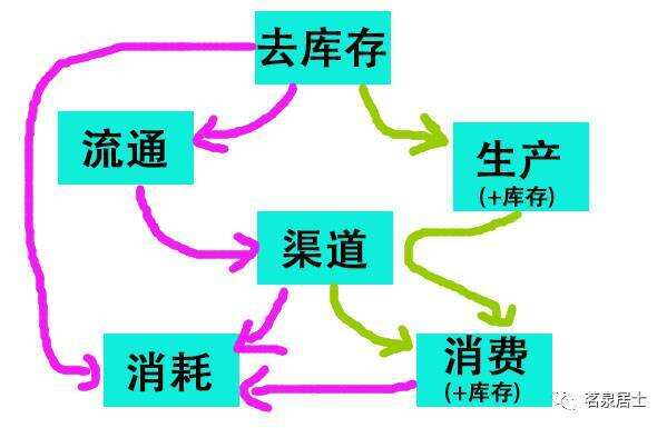 茶叶原产地价格上涨原因