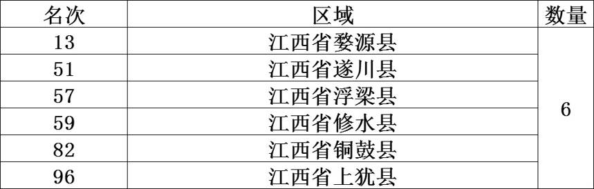 茶叶风云榜：2020年中国茶业百强县排行榜（内含各省细分）