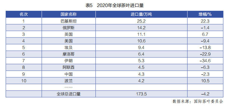 陆羽茶交所分析｜世界茶叶产销形势报告（上）