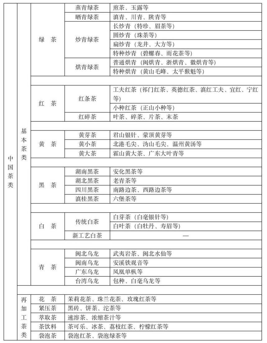 100篇茶叶入门知识普及计划第一篇：全面认识茶