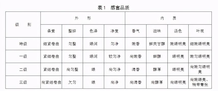 别买错了：这些名优茶开采时间、产区、品种、品质一文全览