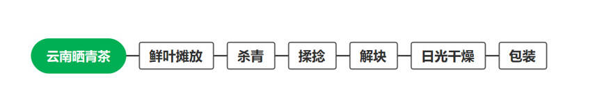 生普放久能变熟普？普洱越放越好？生普、熟普谁更有收藏价值？