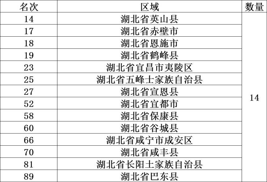 茶叶风云榜：2020年中国茶业百强县排行榜（内含各省细分）