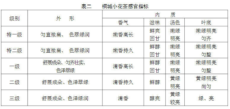 安徽最具特色与底蕴的“九大名茶”都有谁？一个被称为“圣茶”