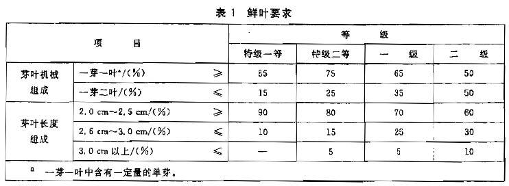 100篇茶叶入门知识普及第11篇：特种绿茶——雨花茶