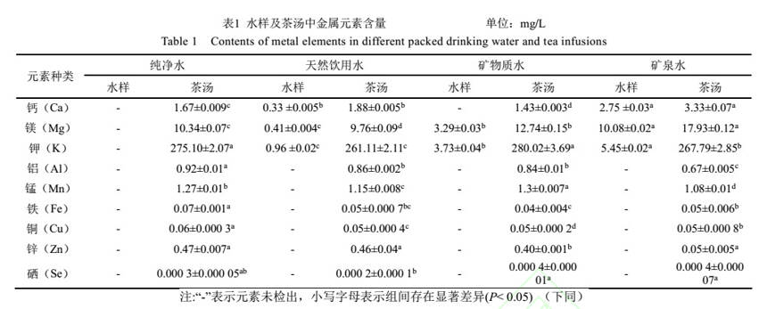 茶与水的奥秘：４种不同类型水的探究及冲泡绿茶的最佳选择