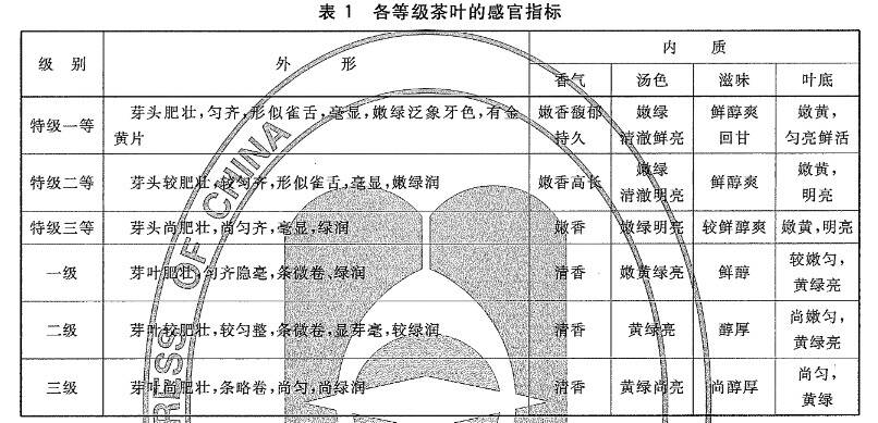 安徽最具特色与底蕴的“九大名茶”都有谁？一个被称为“圣茶”