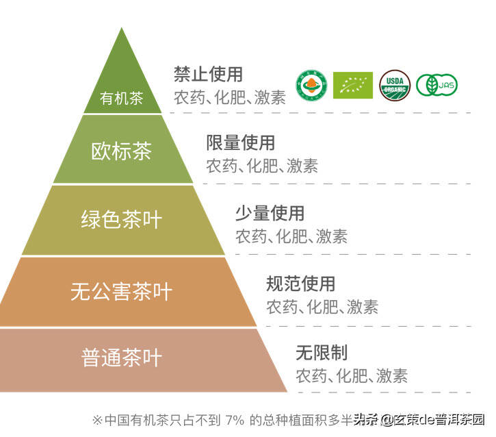 做老百姓喝得起的真有机茶