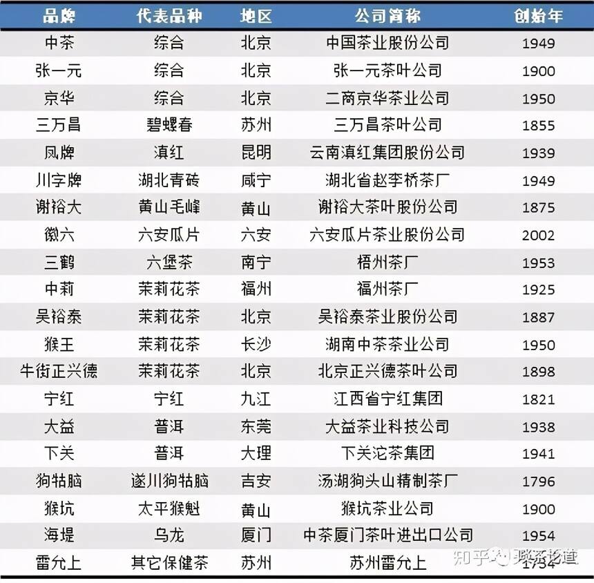 中国各省代表性茶叶品牌大全