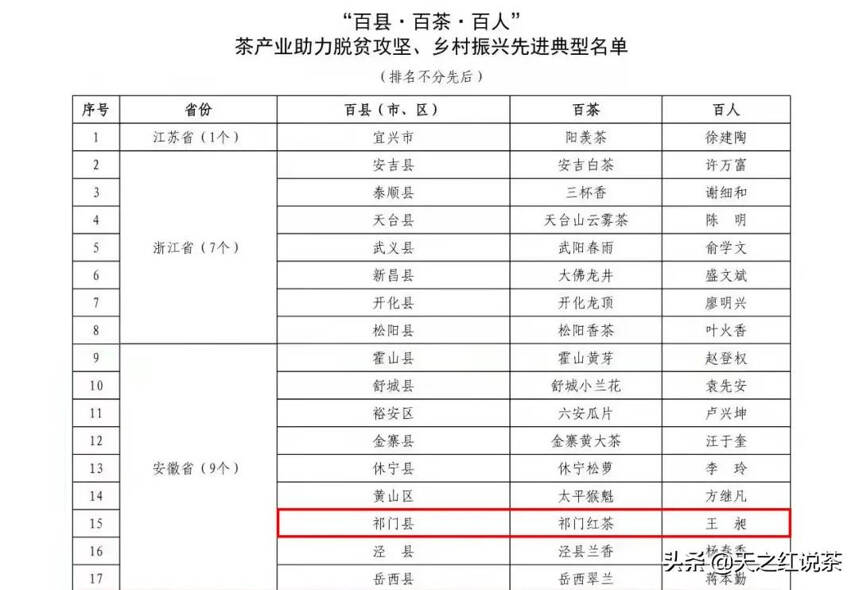 闪亮璀璨！天之红向您汇报2021成绩单