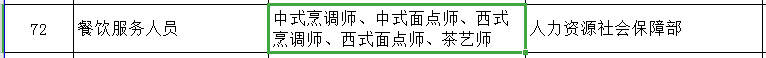 别了国家级茶艺师！别了高级评茶员！茶叶江湖里，从此没有你