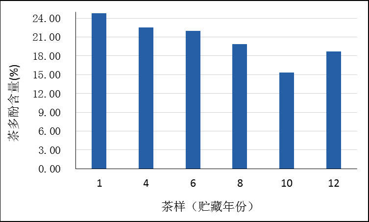 生普放久能变熟普？普洱越放越好？生普、熟普谁更有收藏价值？